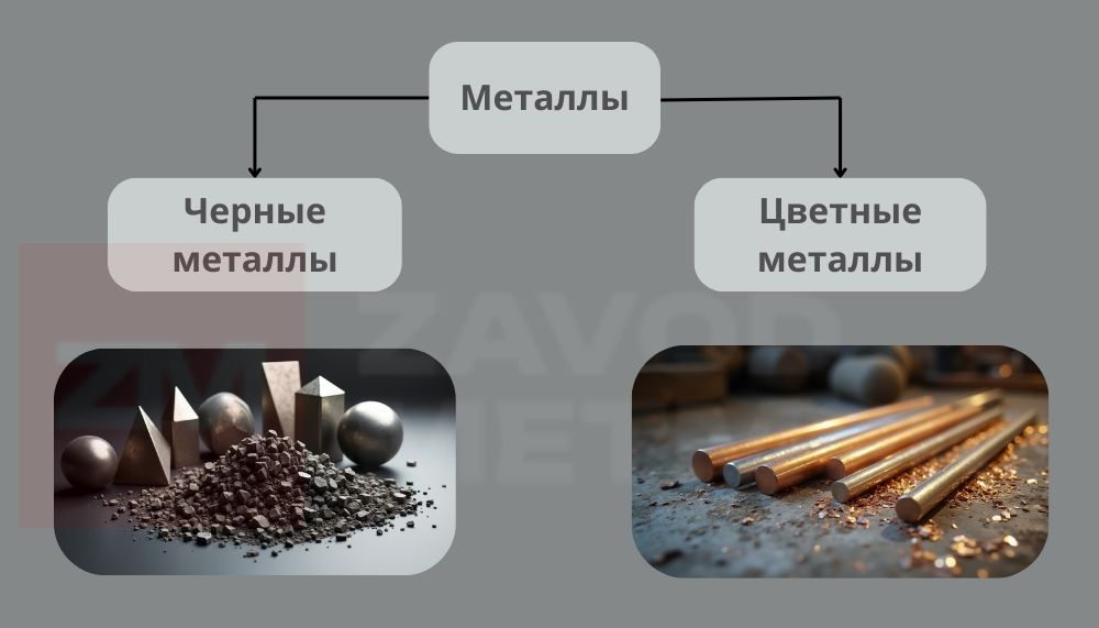 Классификация металлов